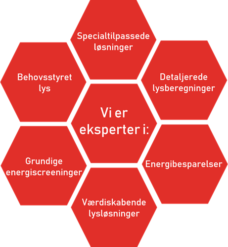 DBS lys er eksperter i lys