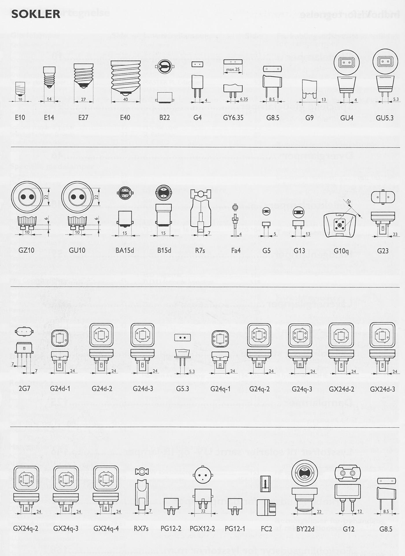 Sokkeloversigt hos DBS lys